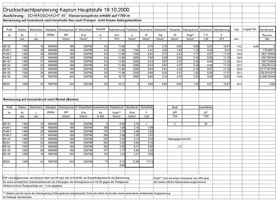 Druckschacht
            Bemessung Tabelle